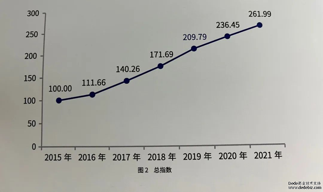 “中国酱香白酒核心产区（仁怀）发展指数（2021）”发布 